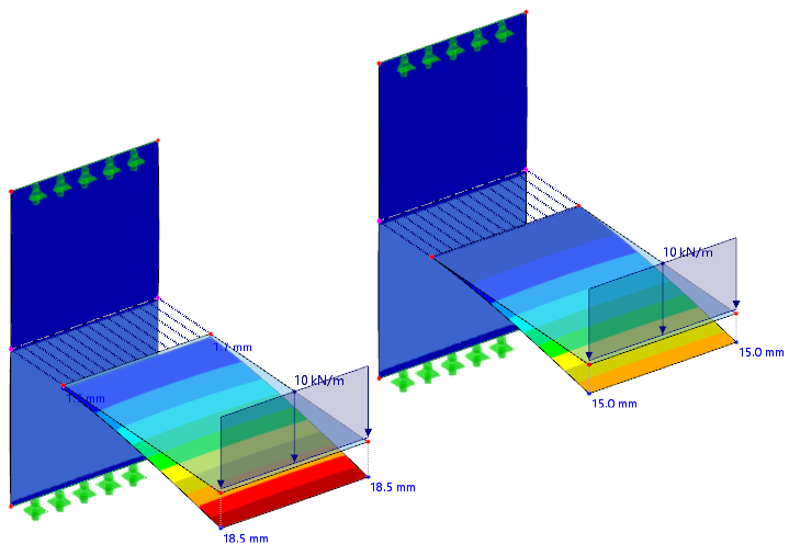 Deformations considering the distance of linked surfaces (left) and with the active option "Ignore Effect of Distance" (right)