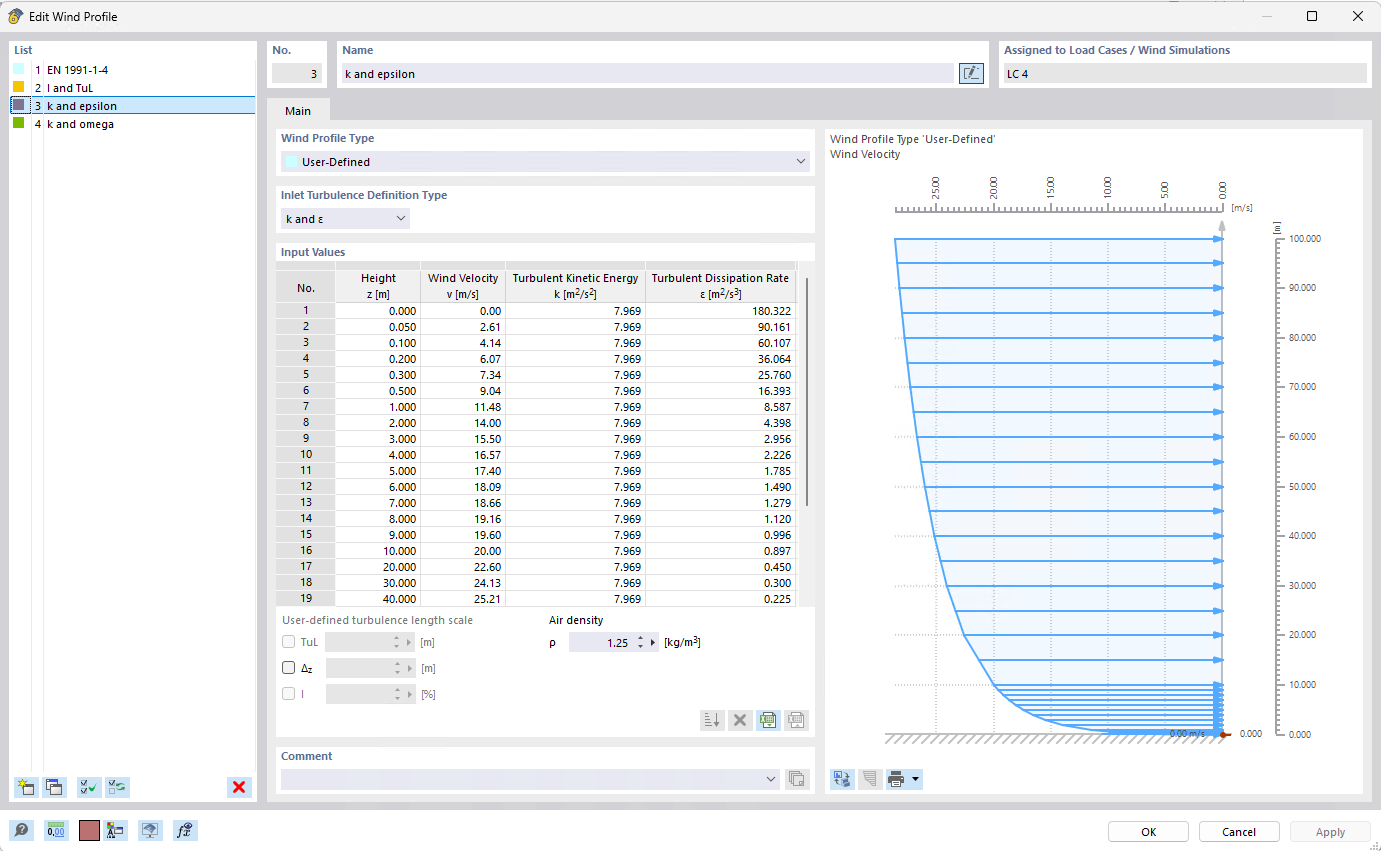 Definition of Turbulent Variables k and Epsilon in Wind Profile