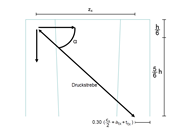 Force model for determining the vertical edge pull force