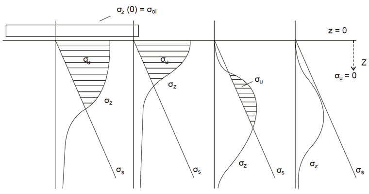 Display of effective/settlement-generating stress