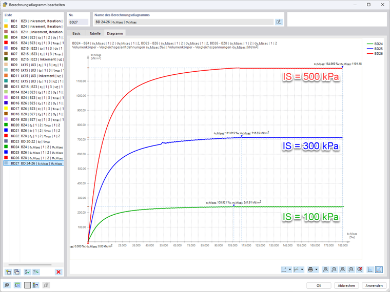 FAQ 5726 | Calculation diagram group for the strain