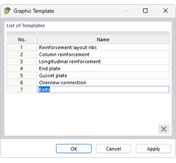 List of User-Defined Graphic Templates