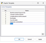 List of User-Defined Graphic Templates
