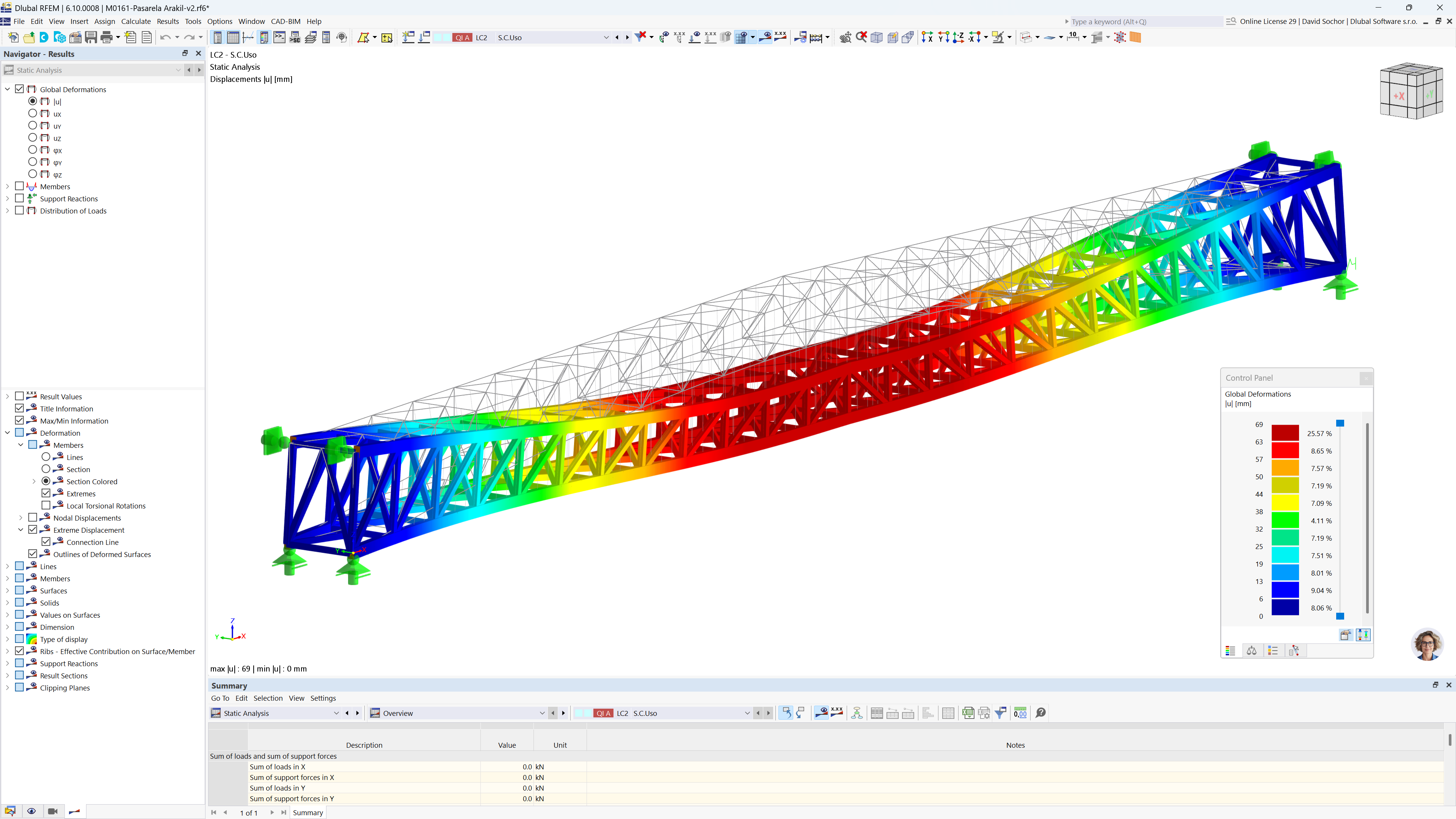 Simulation of movements on a footbridge under overload conditions.