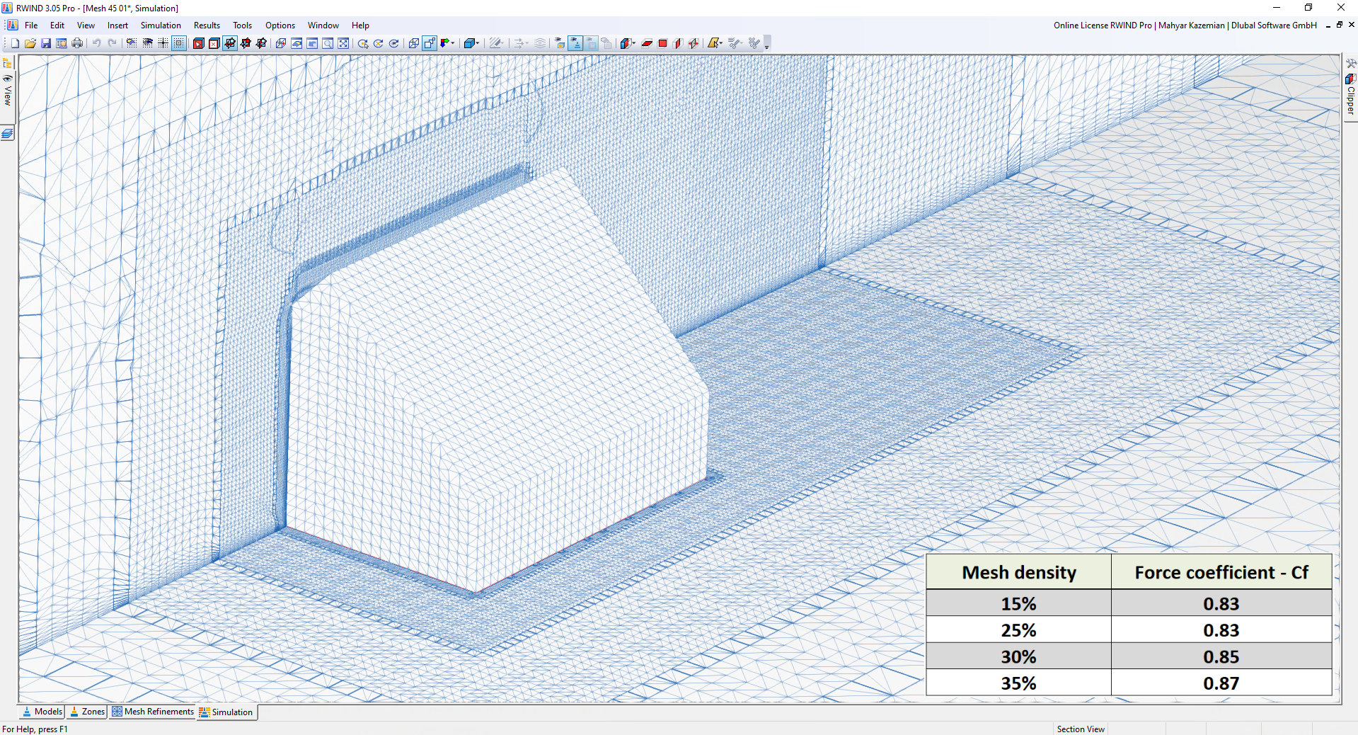 Mesh Sensitivity Analysis of Force Coefficient (Cf) in RWIND Simulation