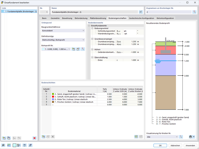 Multi-Layered | Borehole