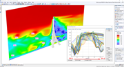 Time-Varying Inlet Boundary Condition: Evolution of Velocity Field and Flow Profiles around a Tall Structure