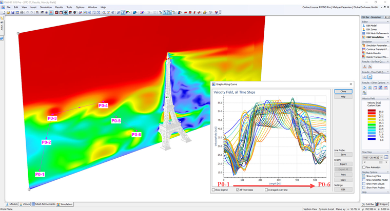 Time-Varying Inlet Boundary Condition: Evolution of Velocity Field and Flow Profiles around a Tall Structure