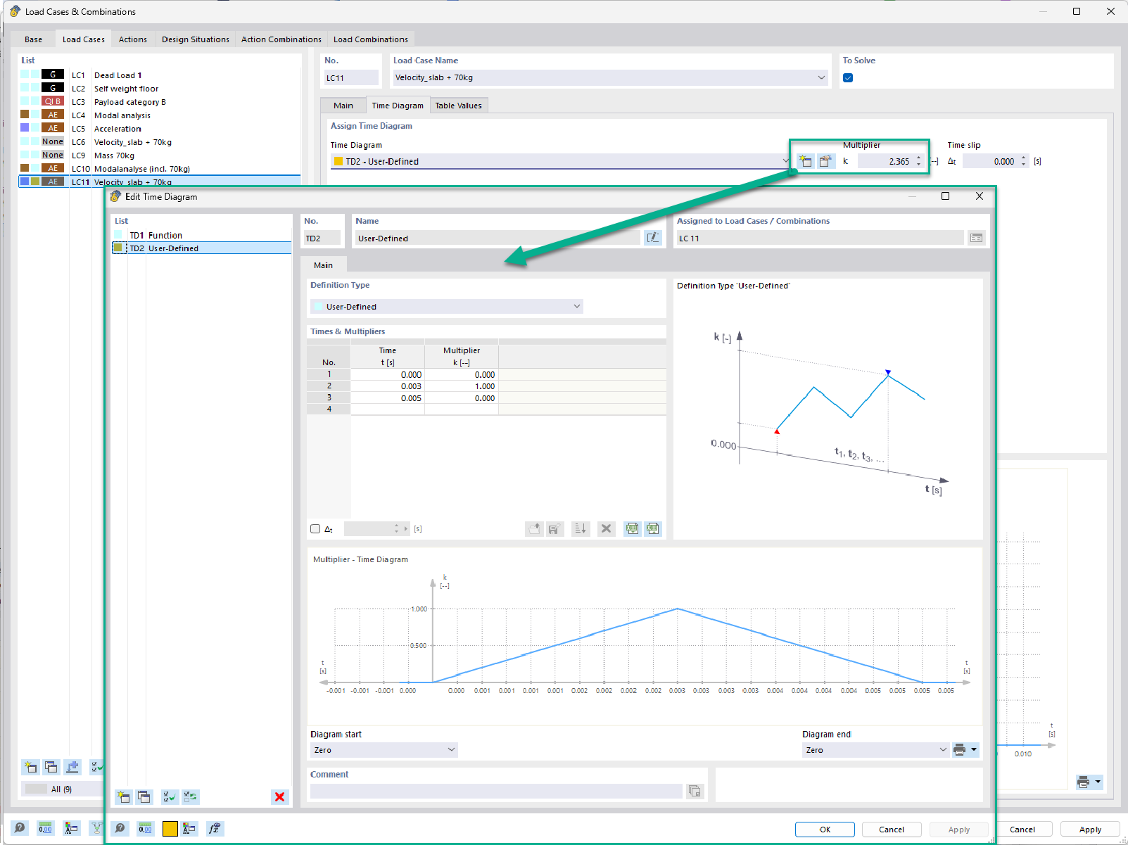 Settings of a time diagram for the velocity criterion
