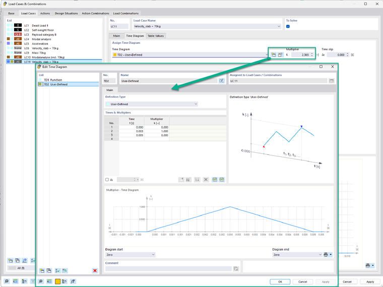 Settings of a time diagram for the velocity criterion