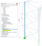 Using dimensions for results