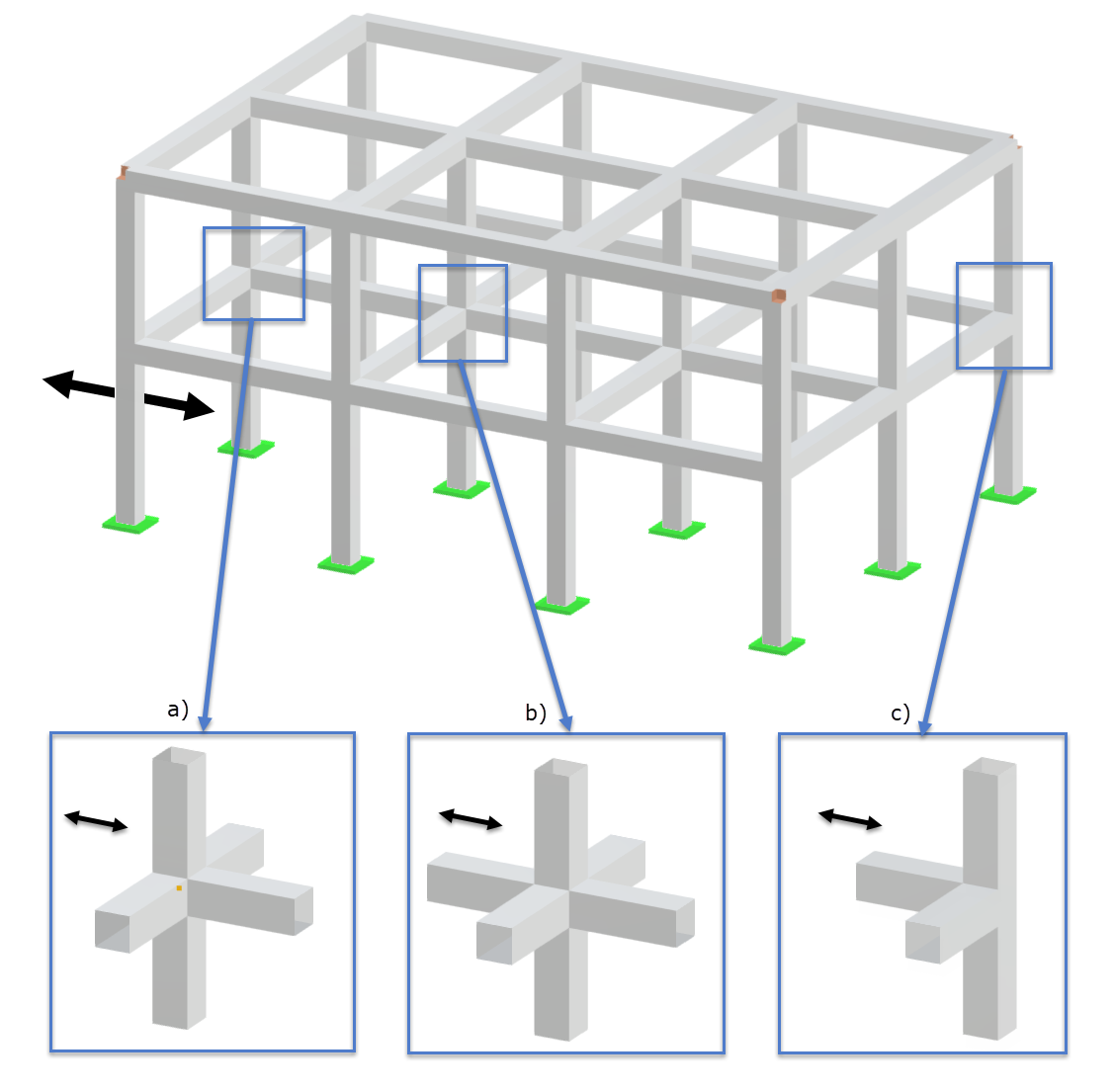 Reinforced concrete frame with connection nodes: a) outer nodes, b) inner nodes, and c) corner nodes.