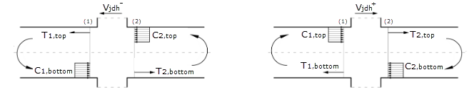 Horizontal shear force acting on the concrete core of a node of a beam-column connection due to seismic loads without a shear force component of the column