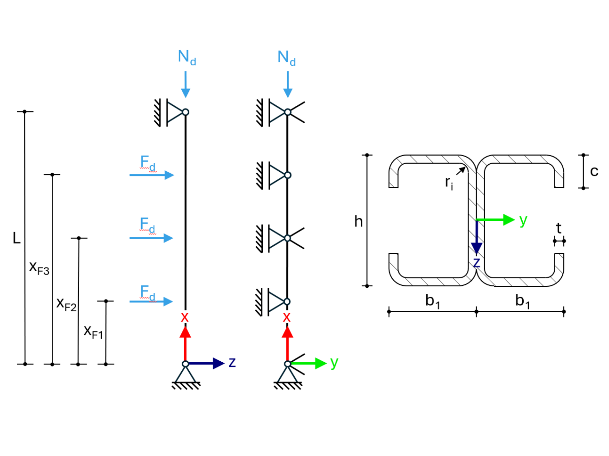 Structural system and loading