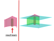 Graphical display of the effective area of result beams.