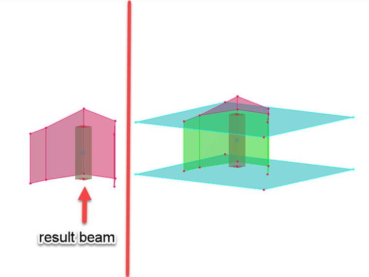 Graphical display of the effective area of result beams.