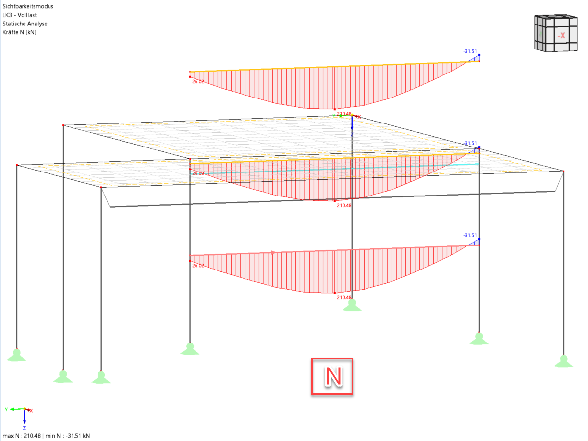 Location of a result beam affecting internal forces