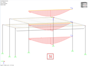 Location of a result beam affecting internal forces