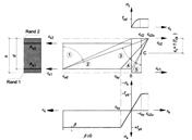 Possible strain distributions in the ultimate limit state