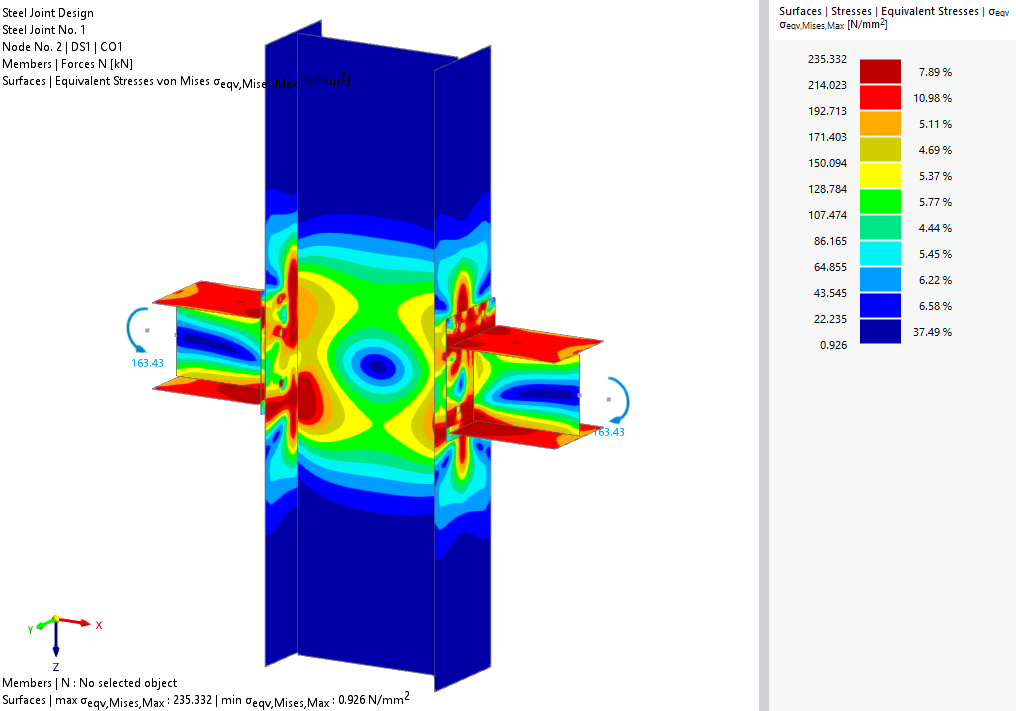 Type A.1: Equivalent stresses shown on the joint geometry