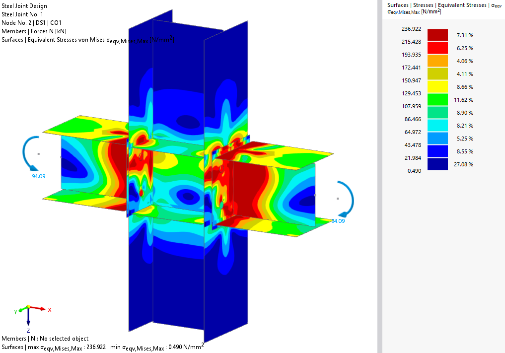Type B.1: Equivalent stresses shown on the joint geometry