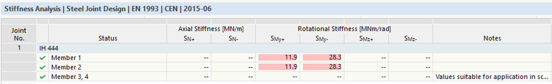 Type A.1: Rotational Stiffness