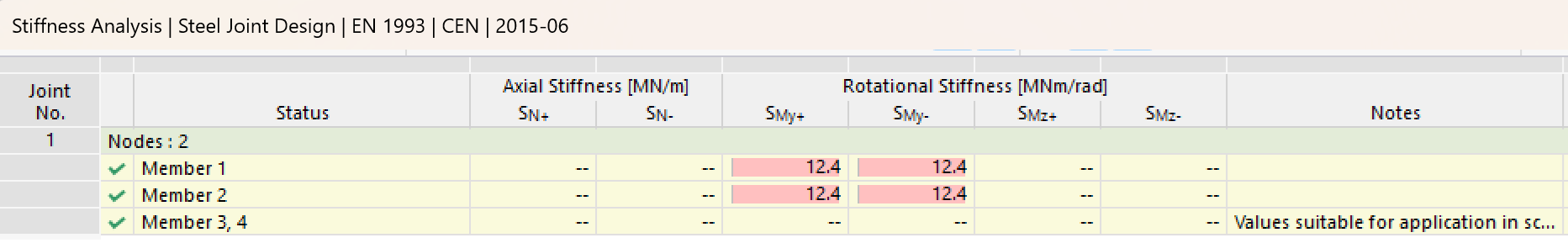Type B.1: Rotational Stiffness