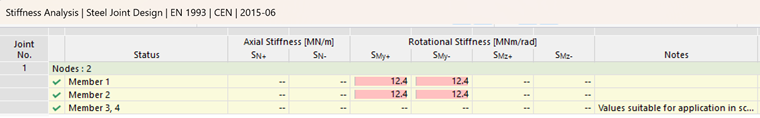 Type B.1: Rotational Stiffness