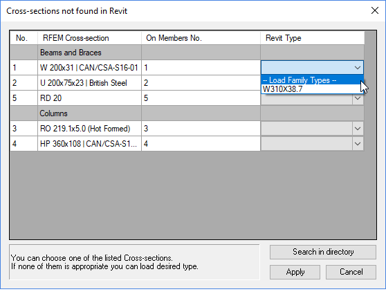Identification of problematic cross-sections based on stability analysis.