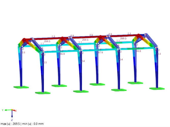 Global Deformations Under Initial Assumptions