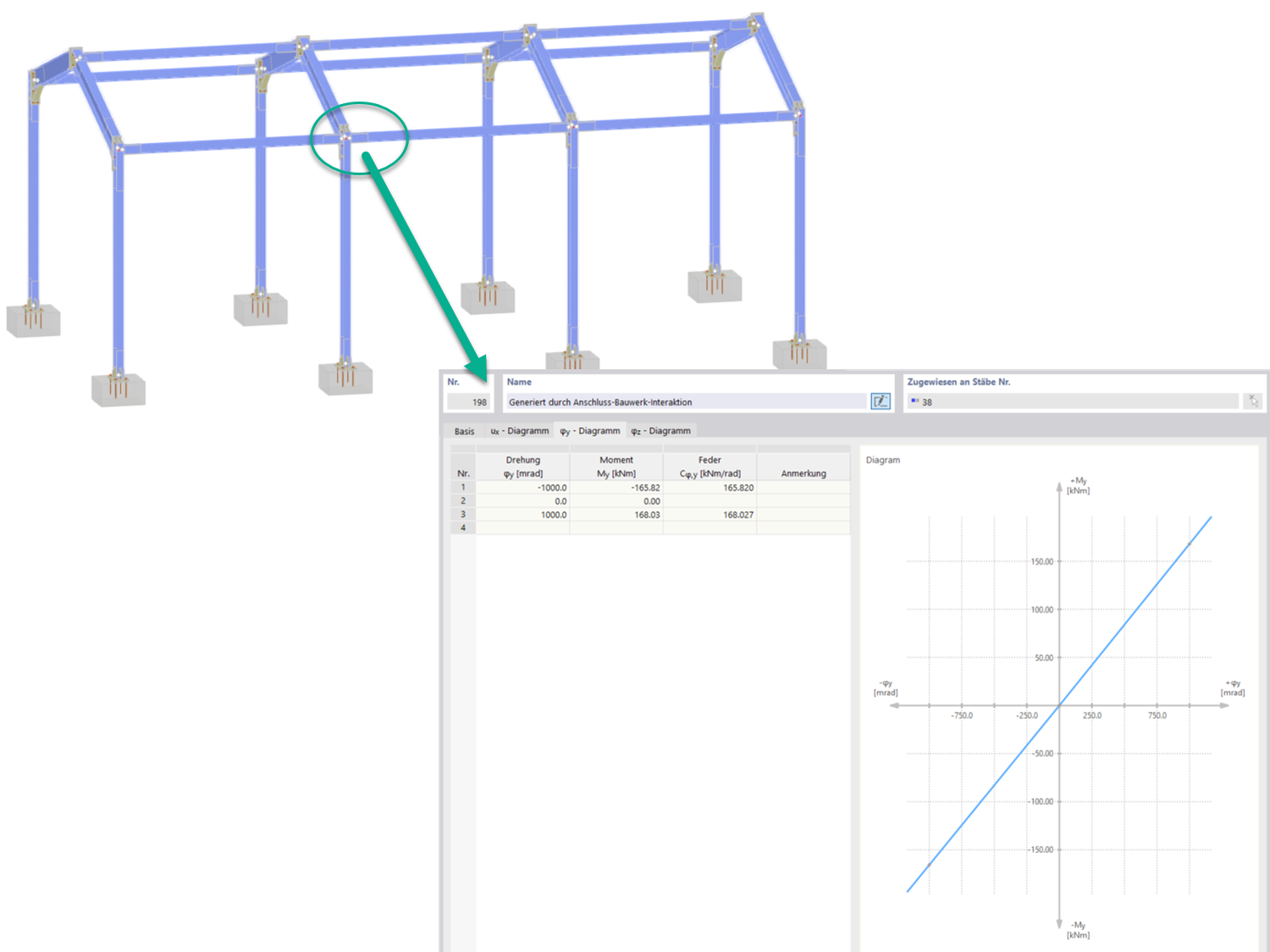 Considering rotational stiffness of a joint