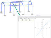 Considering rotational stiffness of a joint