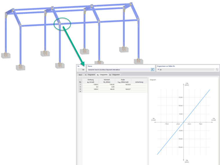 Considering rotational stiffness of a joint