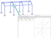 Considering rotational stiffness of a joint