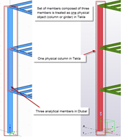 Difference between the physical and analytical model in Tekla and Dlubal
