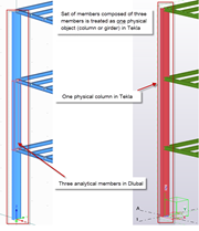 Difference between the physical and analytical model in Tekla and Dlubal