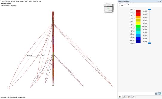Mast Structure