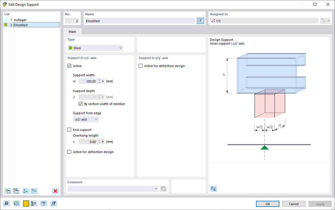Design support type for design at the location of the concentrated load