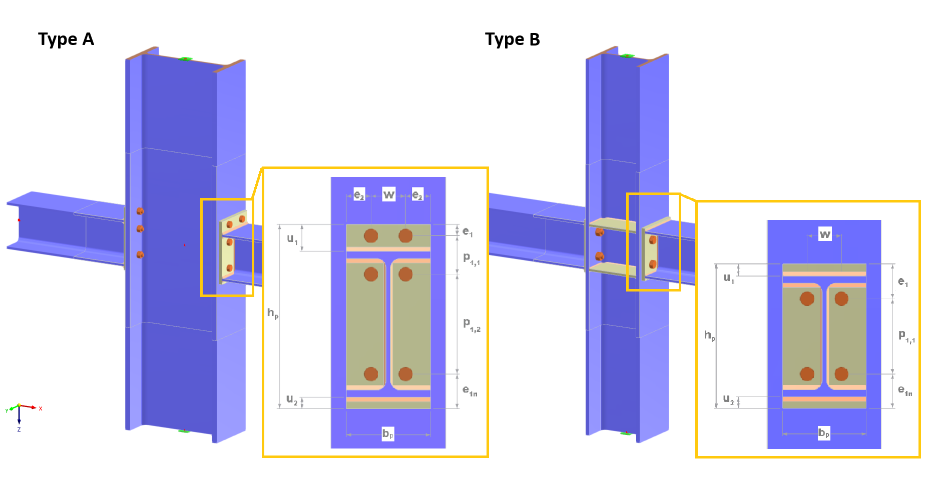 Geometry Setup for Type A and Type B Joints