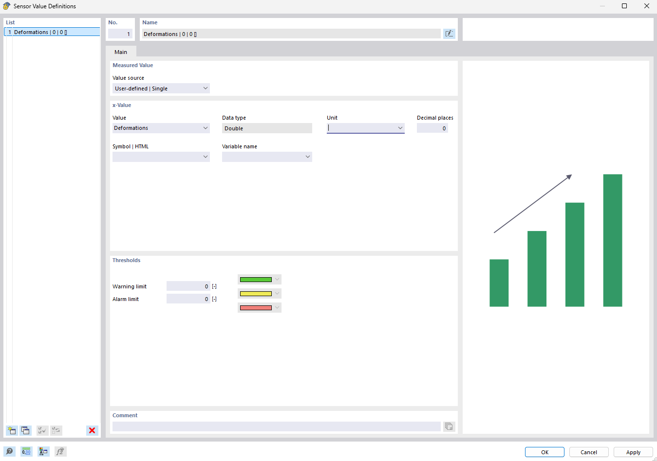 Visualization of sensor values in a digital model for the integration and analysis of sensor data.