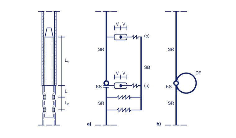 Analysis of load-bearing model properties and overlap joint from DIBt Newsletter 04/2017 displayed.