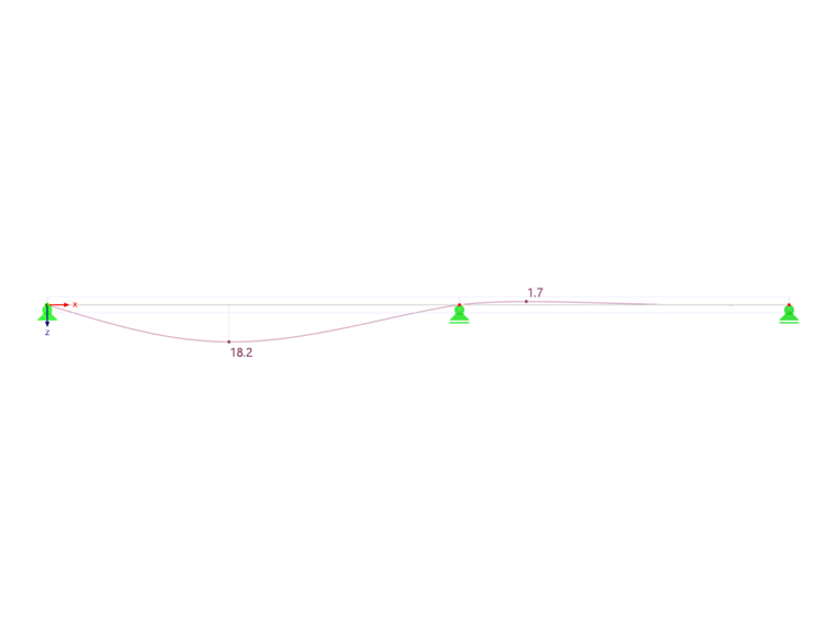 Deformations by Nonlinear Calculation