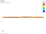 Display of stress distribution along the beam
