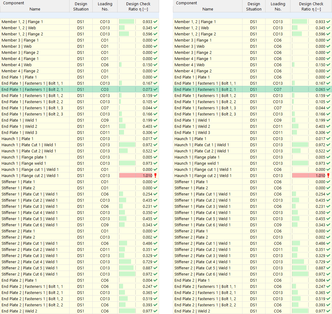 Comparison of the design ratios of the joint components – Left: Complete design, Right: Preliminary design