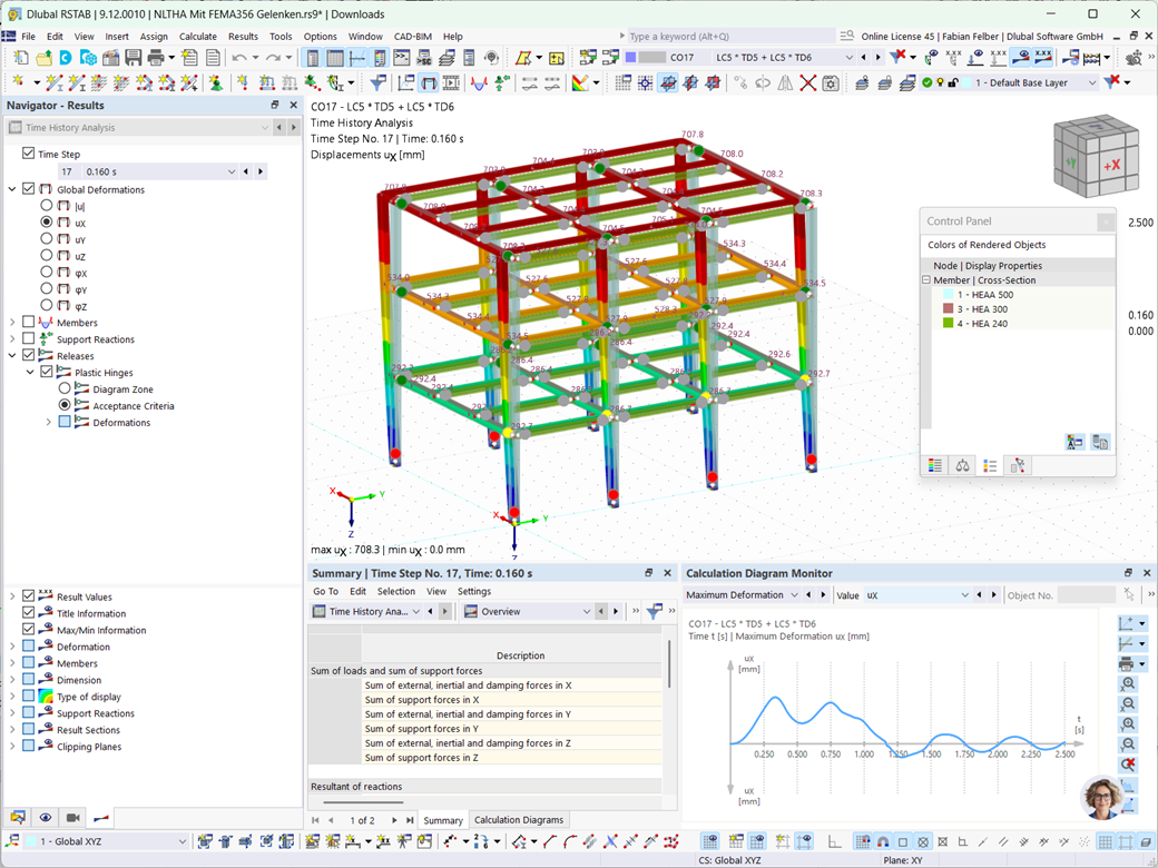 Diagram monitor for nonlinear time history analysis