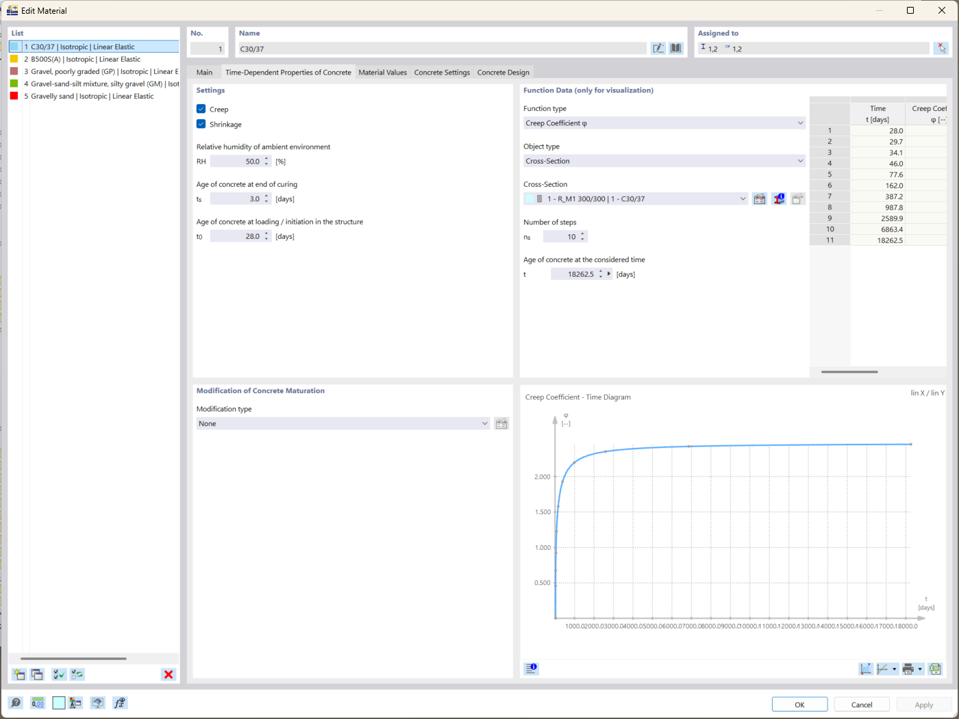 RFEM 6 streamlines engineering processes by standardizing material properties across models, enhancing decision-making efficiency.