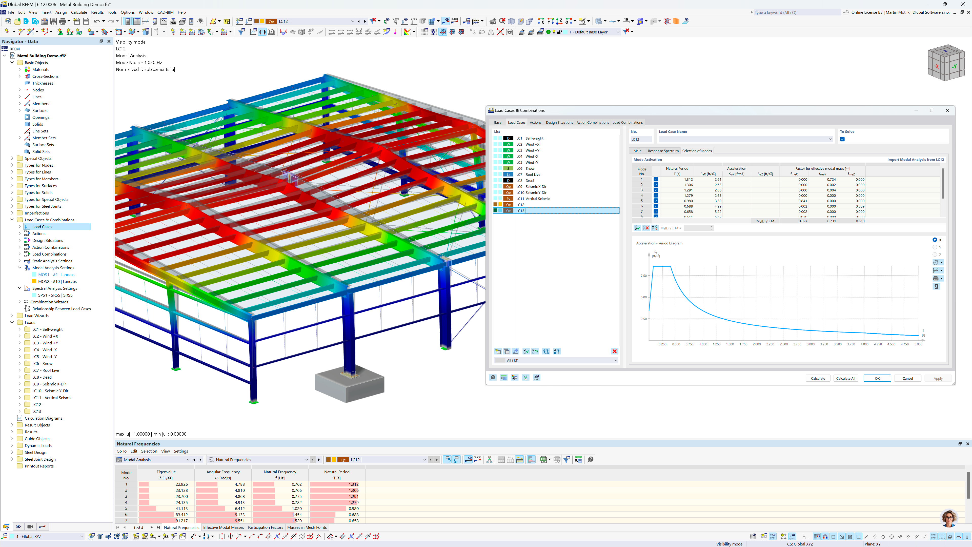Results of modal and response spectrum analysis on a steel hall using RFEM 6, featuring relevant settings in a dialog box.
