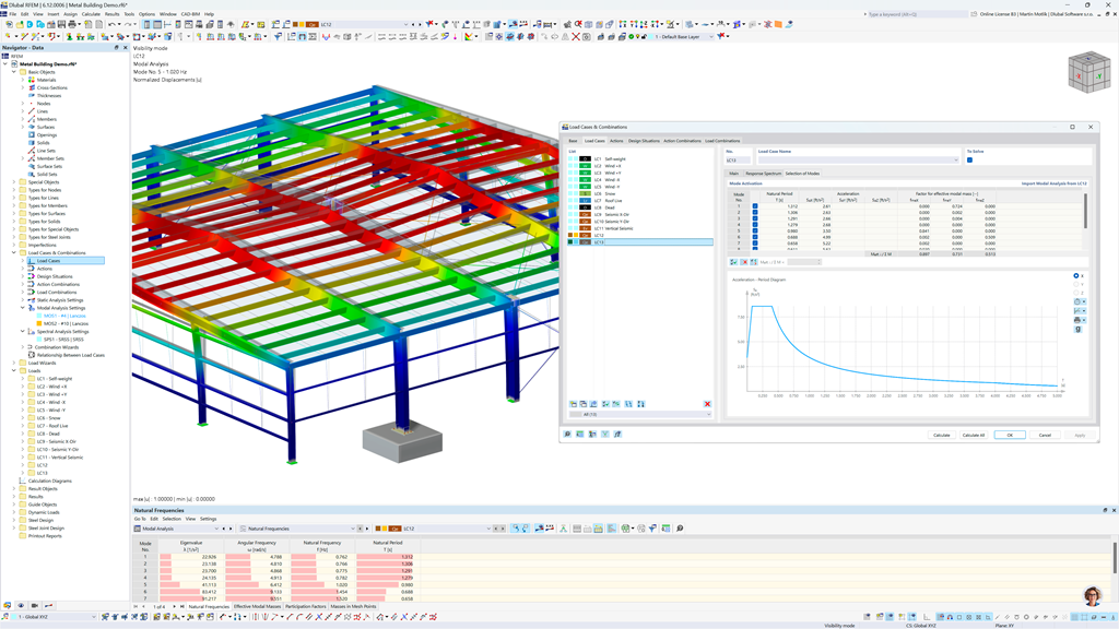 Results of modal and response spectrum analysis on a steel hall using RFEM 6, featuring relevant settings in a dialog box.