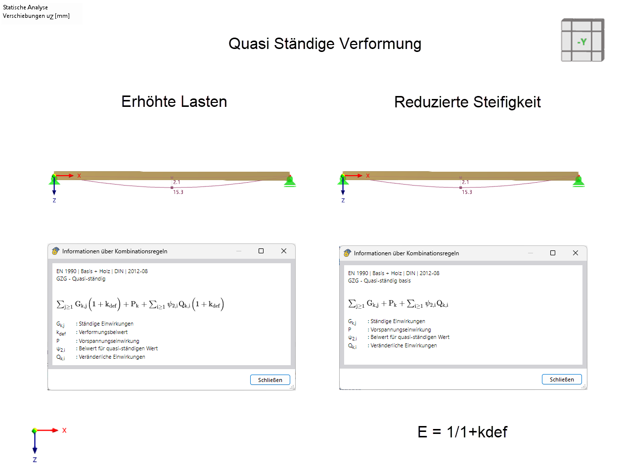 Comparison of quasi-permanent deformation on a single-span beam
