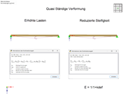 Comparison of quasi-permanent deformation on a single-span beam
